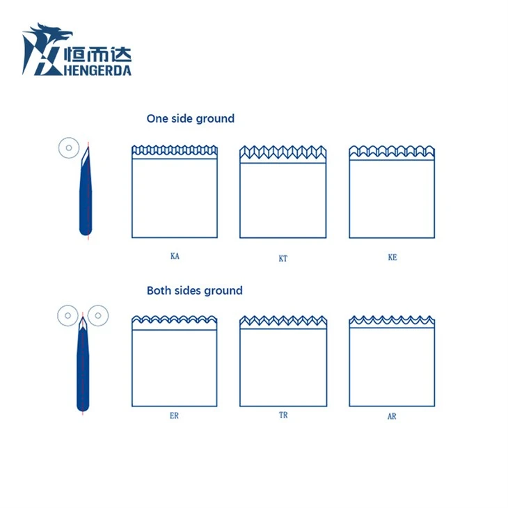 Rotary Creasing Rules Rotary Creasing Rules