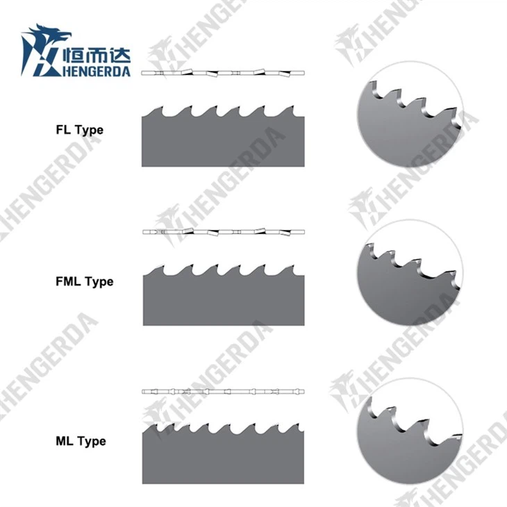 Versatile Carbide Bandsaw Versatile Carbide Bandsaw